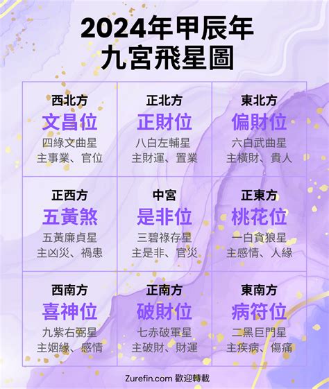 2023九宮飛星圖蘇民峰|【2023九宮飛星圖佈局】一文助你兔年催吉避凶